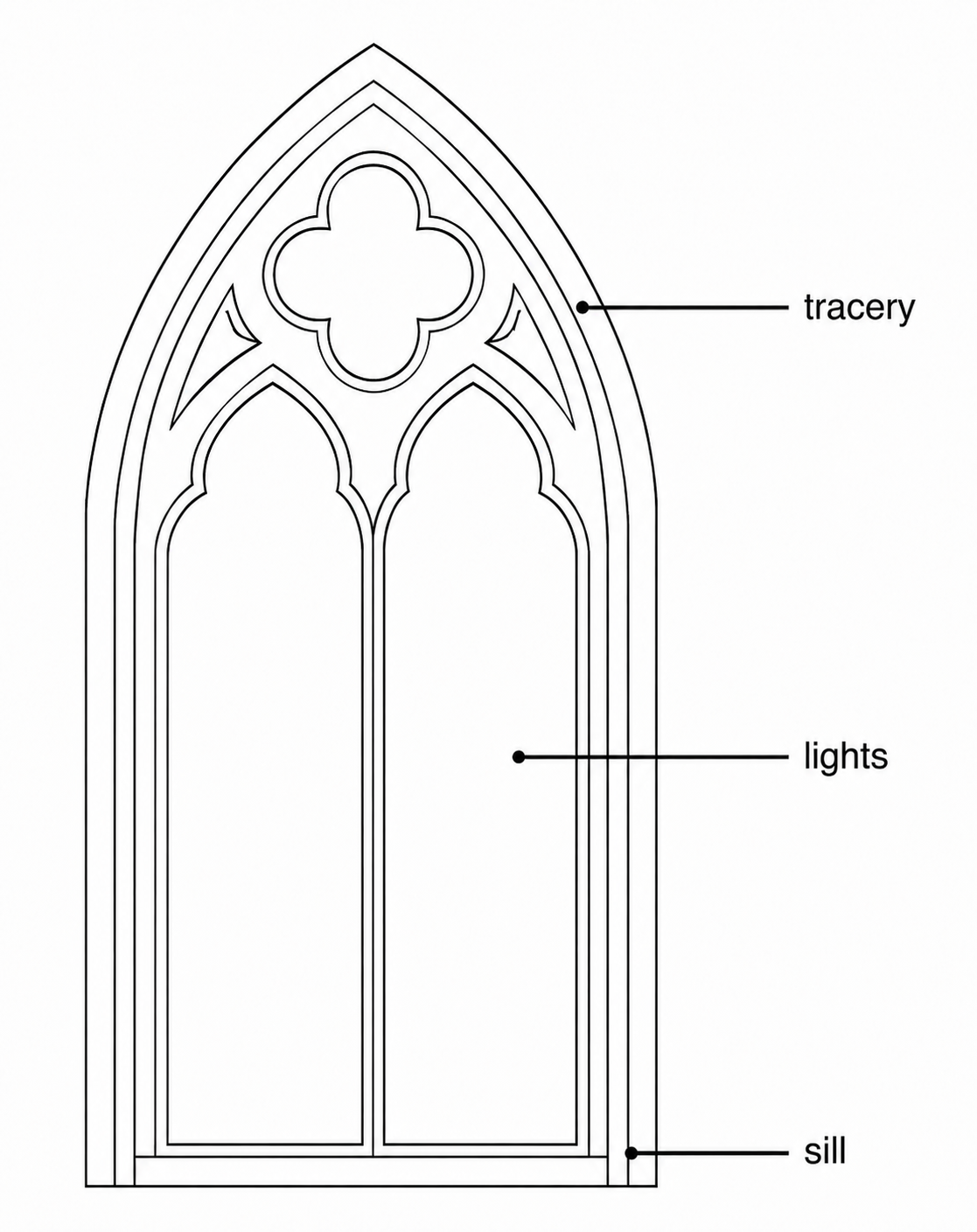 Gothic window diagram